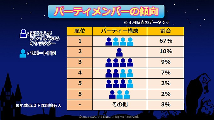開発 運営だより 第13号 13 10 29 目覚めし冒険者の広場